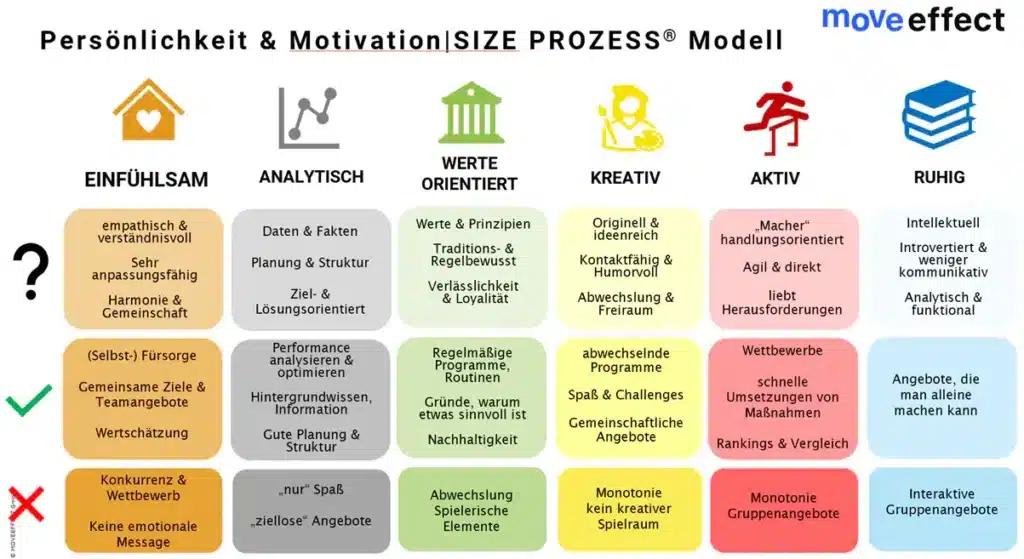 Betriebliche-Gesundheitsfoerderung-Size-Prozess-Model
